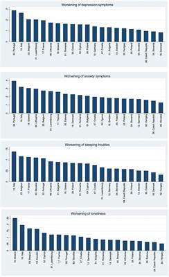 How do European Mature Adults and Elderly Perceive SARS-COV-2 and Associated Control Measures? A Cross-Country Analysis of Mental Health Symptoms in June and July 2020